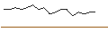 Intraday-grafiek van OPEN END-TURBO-OPTIONSSCHEIN - GRENKE