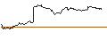 Intraday-grafiek van TURBO UNLIMITED LONG- OPTIONSSCHEIN OHNE STOPP-LOSS-LEVEL - AIXTRON