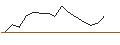 Intraday-grafiek van TURBO UNLIMITED LONG- OPTIONSSCHEIN OHNE STOPP-LOSS-LEVEL - RHEINMETALL