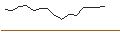 Intraday-grafiek van OPEN END TURBO BULL OPTIONSSCHEIN - CAPGEMINI