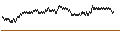 Intraday Chart für UNLIMITED TURBO BULL - DERICHEBOURG