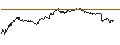 Intraday Chart für LEVERAGE SHORT - CAC 40