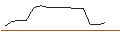Intraday-grafiek van OPEN END-TURBO-OPTIONSSCHEIN - CAMECO