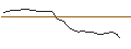 Intraday-grafiek van TURBO UNLIMITED LONG- OPTIONSSCHEIN OHNE STOPP-LOSS-LEVEL - TALANX