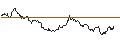 Intraday Chart für OPEN END TURBO PUT-OPTIONSSCHEIN MIT SL - TECDAX