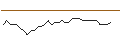 Intraday-grafiek van TURBO UNLIMITED SHORT- OPTIONSSCHEIN OHNE STOPP-LOSS-LEVEL - NOKIA