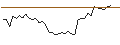 Intraday Chart für OPEN END TURBO CALL-OPTIONSSCHEIN MIT SL - FORTINET