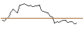 Intraday Chart für OPEN END TURBO PUT-OPTIONSSCHEIN MIT SL - PLATINUM