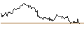 Gráfico intradía de UNLIMITED TURBO LONG - TOTALENERGIES