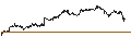 Gráfico intradía de Cardano (ADA/USD)
