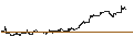 Gráfico intradía de MINI FUTURE LONG - DUKE ENERGY