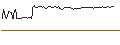 Intraday Chart für Mitsui O.S.K. Lines, Ltd.