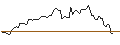 Intraday Chart für OPEN END TURBO OPTIONSSCHEIN - S&P 500