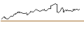 Intraday-grafiek van MINI FUTURE LONG - GBP/JPY