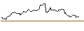 Gráfico intradía de OPEN END TURBO LONG - GBP/JPY