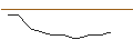 Intraday Chart für MINI FUTURE LONG - WEYERHAEUSER