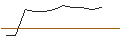 Intraday-grafiek van MINI FUTURE SHORT - NORWEGIAN CRUISE LINE