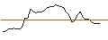 Intraday-grafiek van TURBO UNLIMITED SHORT- OPTIONSSCHEIN OHNE STOPP-LOSS-LEVEL - 3M CO