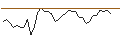 Gráfico intradía de TURBO UNLIMITED SHORT- OPTIONSSCHEIN OHNE STOPP-LOSS-LEVEL - JOHNSON & JOHNSON