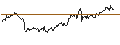 Intraday chart for MINI FUTURE LONG - USD/NOK