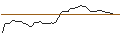 Gráfico intradía de X-OPEN END TURBO OPTIONSSCHEIN - DAX/XDAX