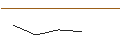 Intraday-grafiek van OPEN END-TURBO-OPTIONSSCHEIN - L`OREAL