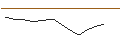 Intraday-grafiek van OPEN END TURBO OPTIONSSCHEIN LONG - TECDAX