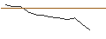 Intraday-grafiek van OPEN END TURBO OPTIONSSCHEIN LONG - MCDONALD`S