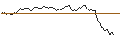 Intraday-grafiek van OPEN END TURBO OPTIONSSCHEIN LONG - ASML HOLDING