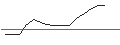 Intraday Chart für FAKTOR OPTIONSSCHEIN - OLD DOMINION FREIGHT LINE