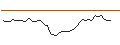 Intraday-grafiek van TURBO UNLIMITED LONG- OPTIONSSCHEIN OHNE STOPP-LOSS-LEVEL - CINTAS