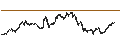Intraday Chart für Polygon (MATIC/USD)