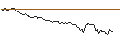 Gráfico intradía de OPEN END-TURBO-OPTIONSSCHEIN - S&P 500