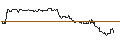 Graphique intraday de OPEN END TURBO PUT-OPTIONSSCHEIN MIT SL - NORWEGIAN CRUISE LINE