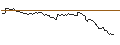 Intraday Chart für TURBO UNLIMITED SHORT- OPTIONSSCHEIN OHNE STOPP-LOSS-LEVEL - BLOCK