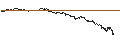Gráfico intradía de UNLIMITED TURBO SHORT - HP INC.