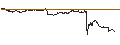 Gráfico intradía de UNLIMITED TURBO LONG - DELTA AIR LINES