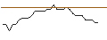 Intraday Chart für OPEN END TURBO PUT-OPTIONSSCHEIN MIT SL - METRO