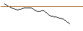 Gráfico intradía de OPEN END TURBO PUT-OPTIONSSCHEIN MIT SL - ZEBRA TECHNOLOGIES CO.