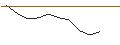 Intraday-grafiek van TURBO UNLIMITED SHORT- OPTIONSSCHEIN OHNE STOPP-LOSS-LEVEL - ALIBABA GROUP ADR