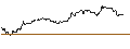 Intraday-grafiek van OPEN END TURBO BULL - EUR/USD