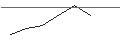 Gráfico intradía de OPEN END TURBO SHORT - CAC 40
