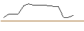 Intraday-grafiek van OPEN END-TURBO-OPTIONSSCHEIN - CAMECO