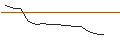 Intraday Chart für OPEN END TURBO OPTIONSSCHEIN LONG - MCDONALD`S