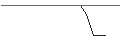 Intraday Chart für HSBC/PUT/AMAZON.COM/115/0.2/15.01.25