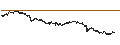 Intraday Chart für TURBO BEAR OPEN END - EUR/USD