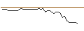 Intraday-grafiek van TURBO UNLIMITED SHORT- OPTIONSSCHEIN OHNE STOPP-LOSS-LEVEL - BANK OF AMERICA