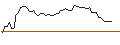 Gráfico intradía de OPEN END TURBO OPTIONSSCHEIN - RHEINMETALL