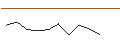 Gráfico intradía de TURBO UNLIMITED SHORT- OPTIONSSCHEIN OHNE STOPP-LOSS-LEVEL - ROKU A