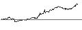 Intraday-grafiek van TURBO UNLIMITED LONG- OPTIONSSCHEIN OHNE STOPP-LOSS-LEVEL - EUR/NOK